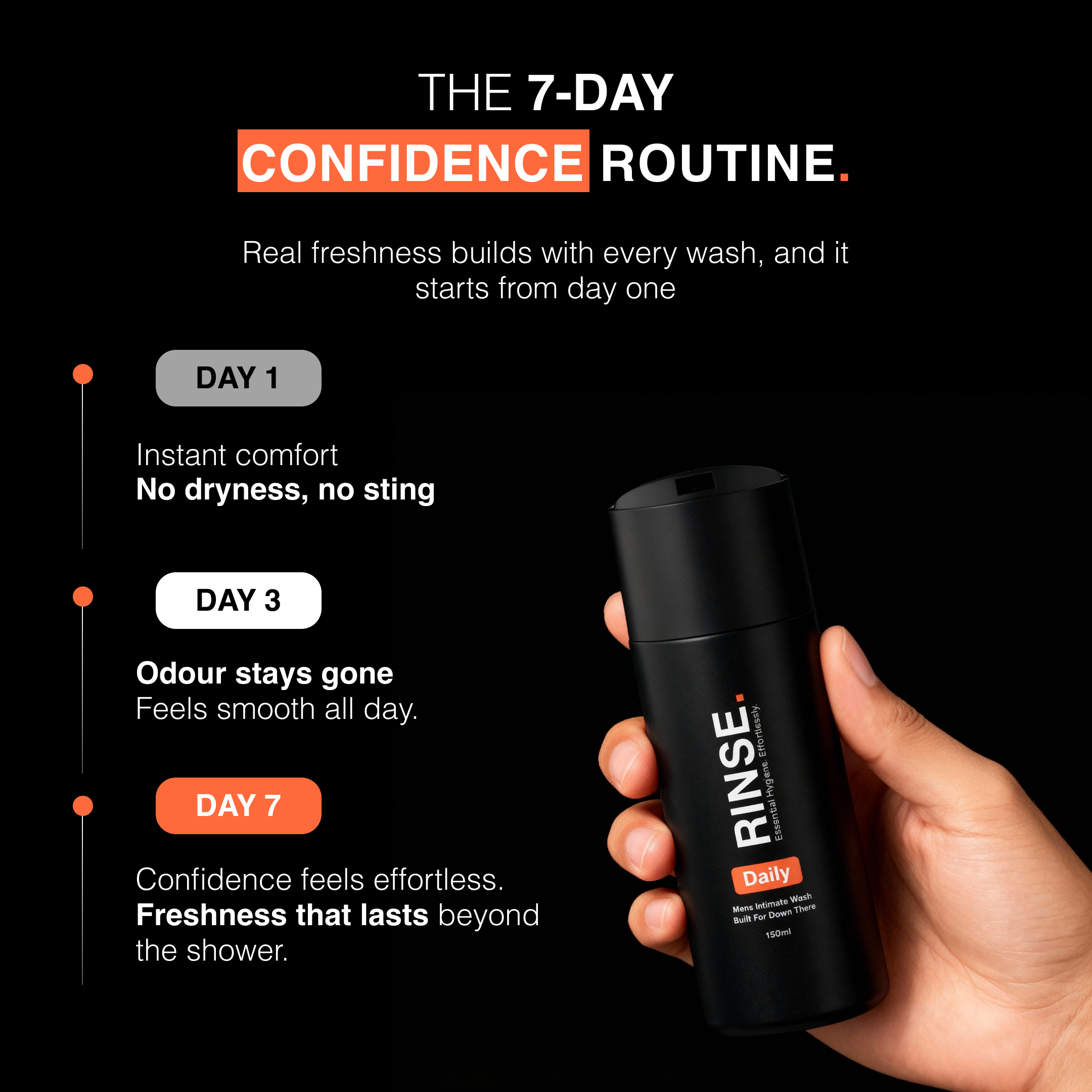 RINSE Daily men’s intimate wash 150ml bottle held in hand with 7-day confidence routine steps showing benefits like no dryness, lasting freshness, and odour control on a black background.
