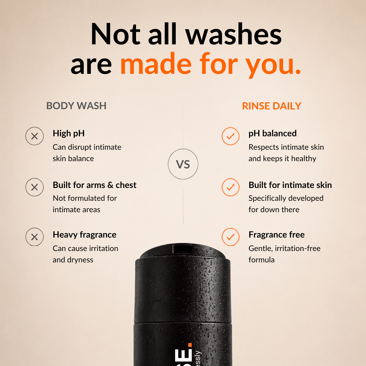 Comparison of RINSE Daily men's intimate wash vs regular body wash, showing pH-balanced care designed specifically for men's intimate skin.